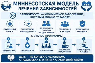 Миннесотская модель в Рязани