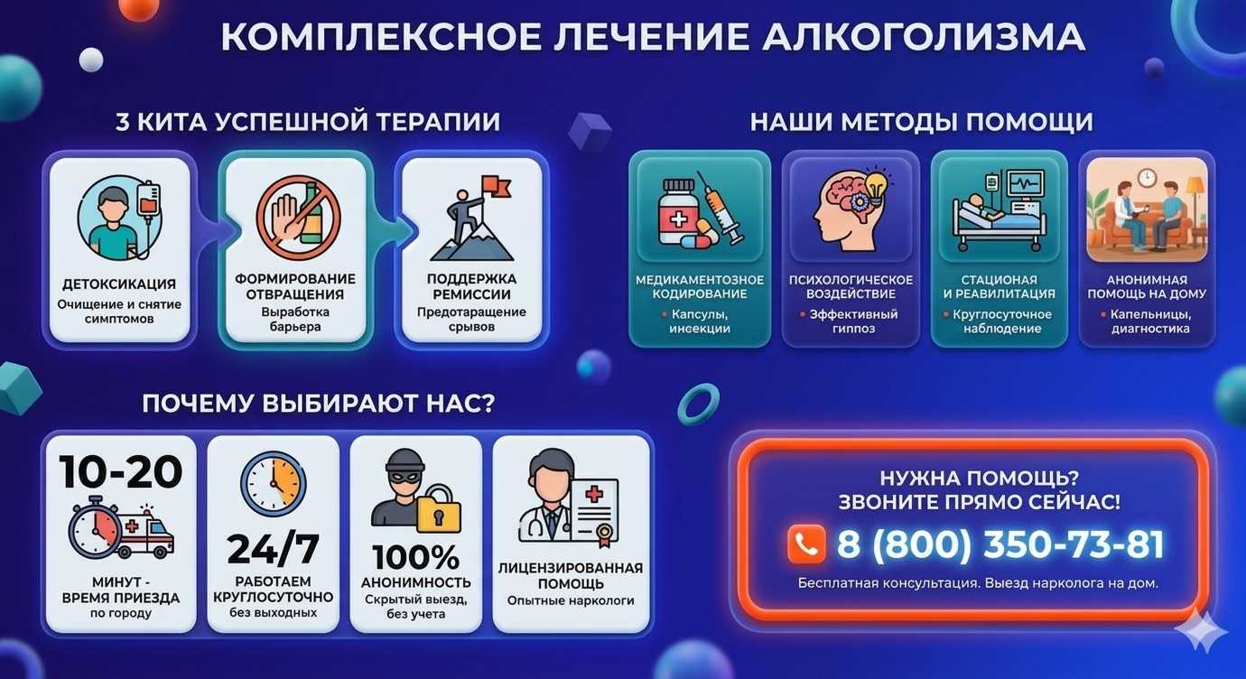Инфографика о методах лечения алкоголизма в Рязани: детоксикация, кодирование и анонимная помощь на дому от клиники Похмельная служба.